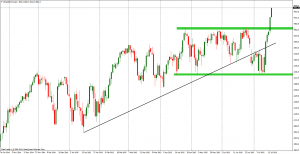 NQ100 Daily Chart