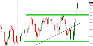 nq100 analysis